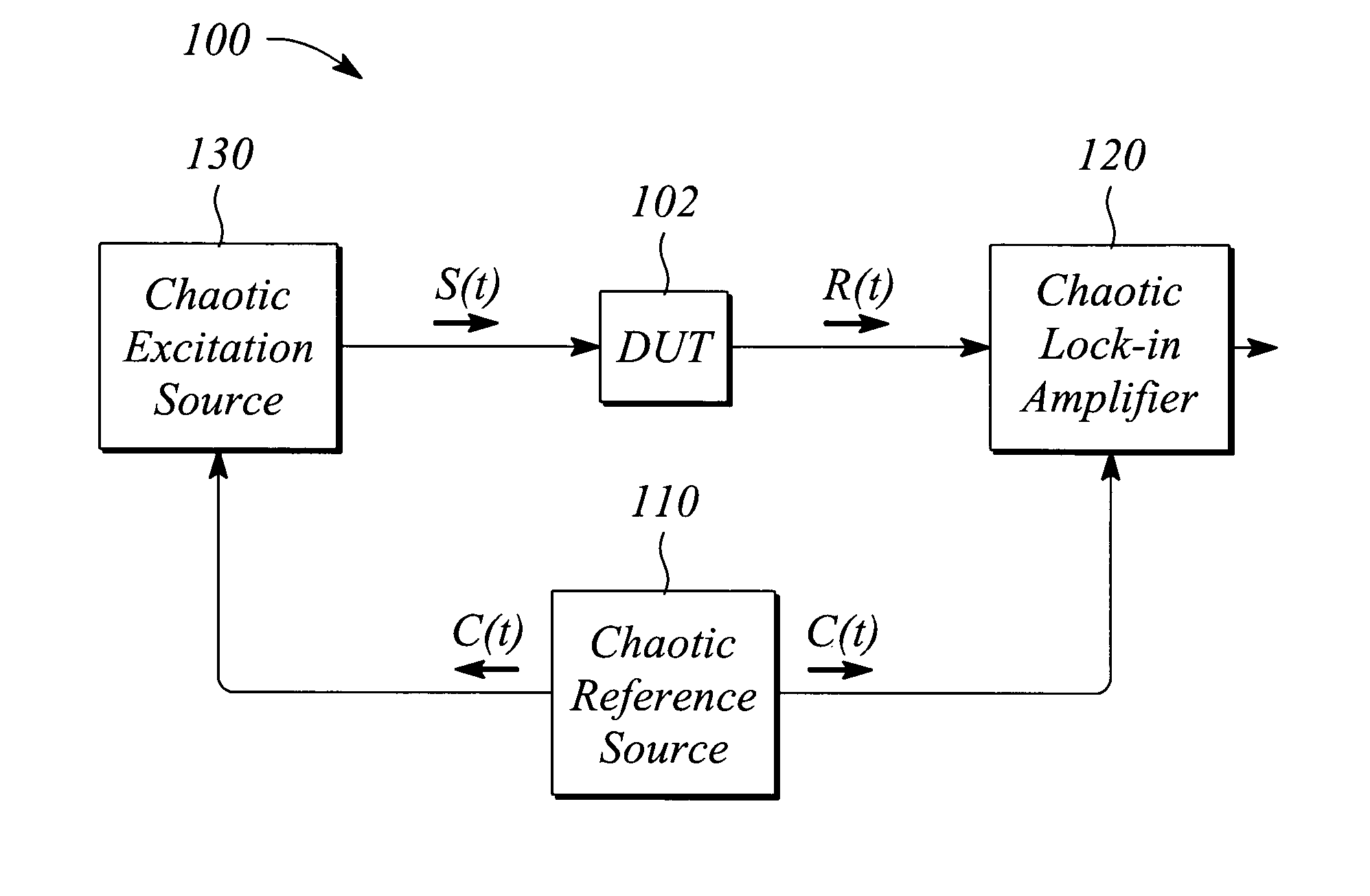 Stimulation-response measurement system and method using a chaotic lock-in amplifier
