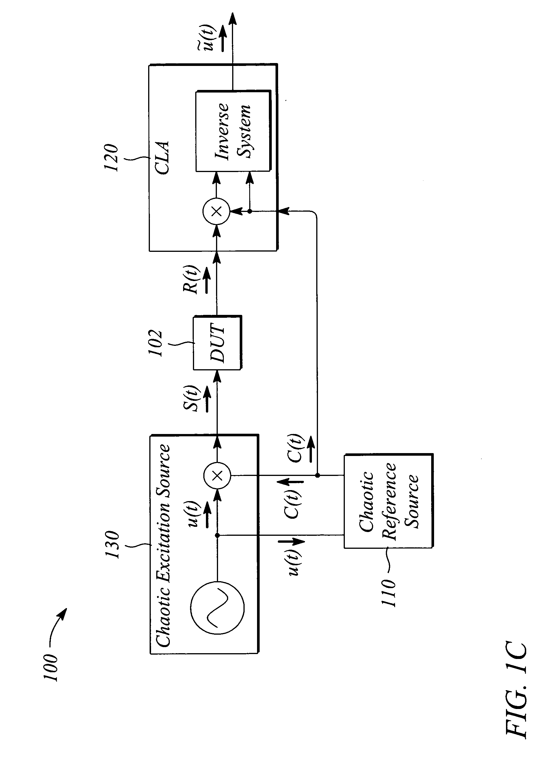 Stimulation-response measurement system and method using a chaotic lock-in amplifier