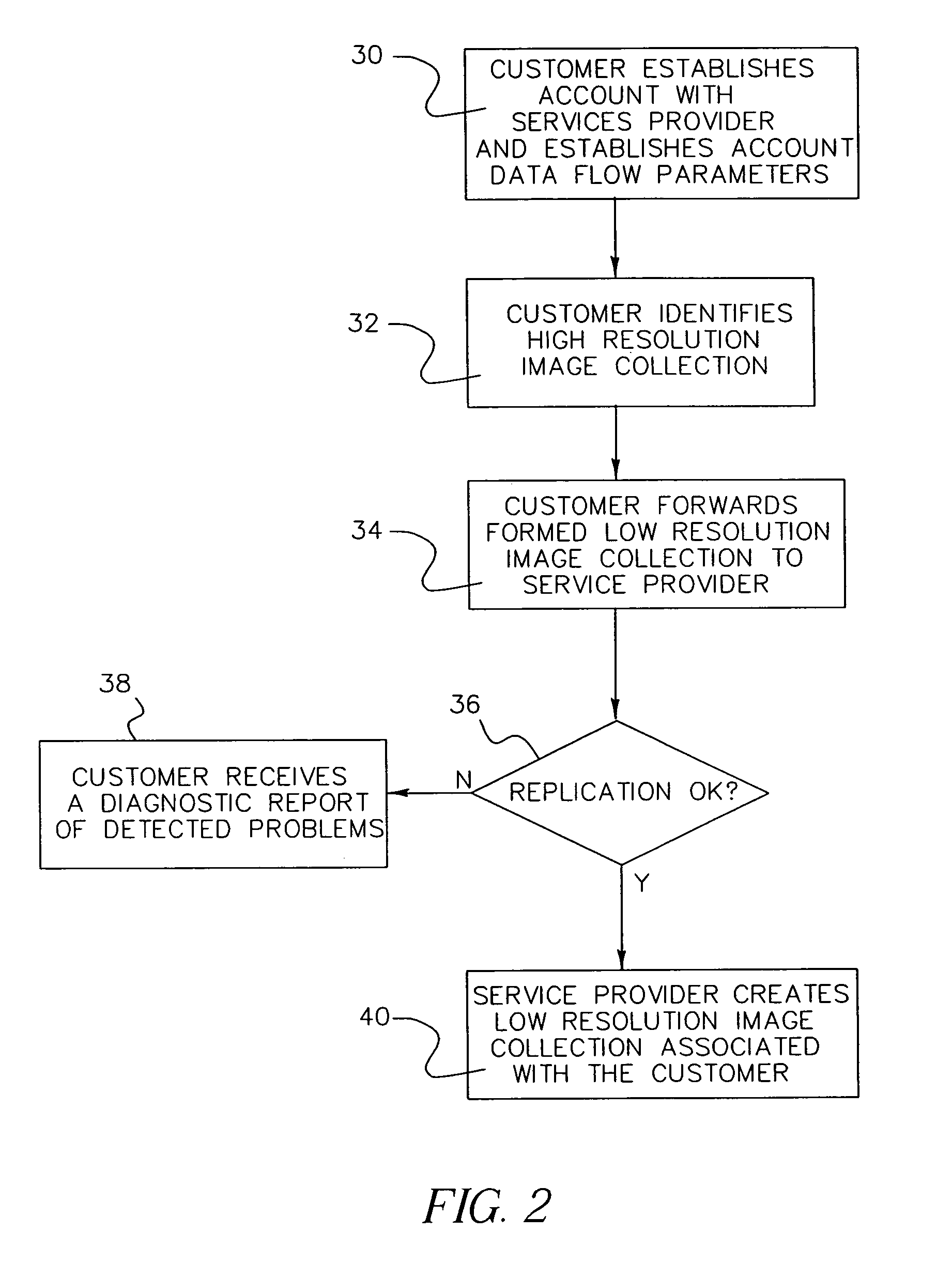 Electronic camera and system for transmitting digital over a communication network