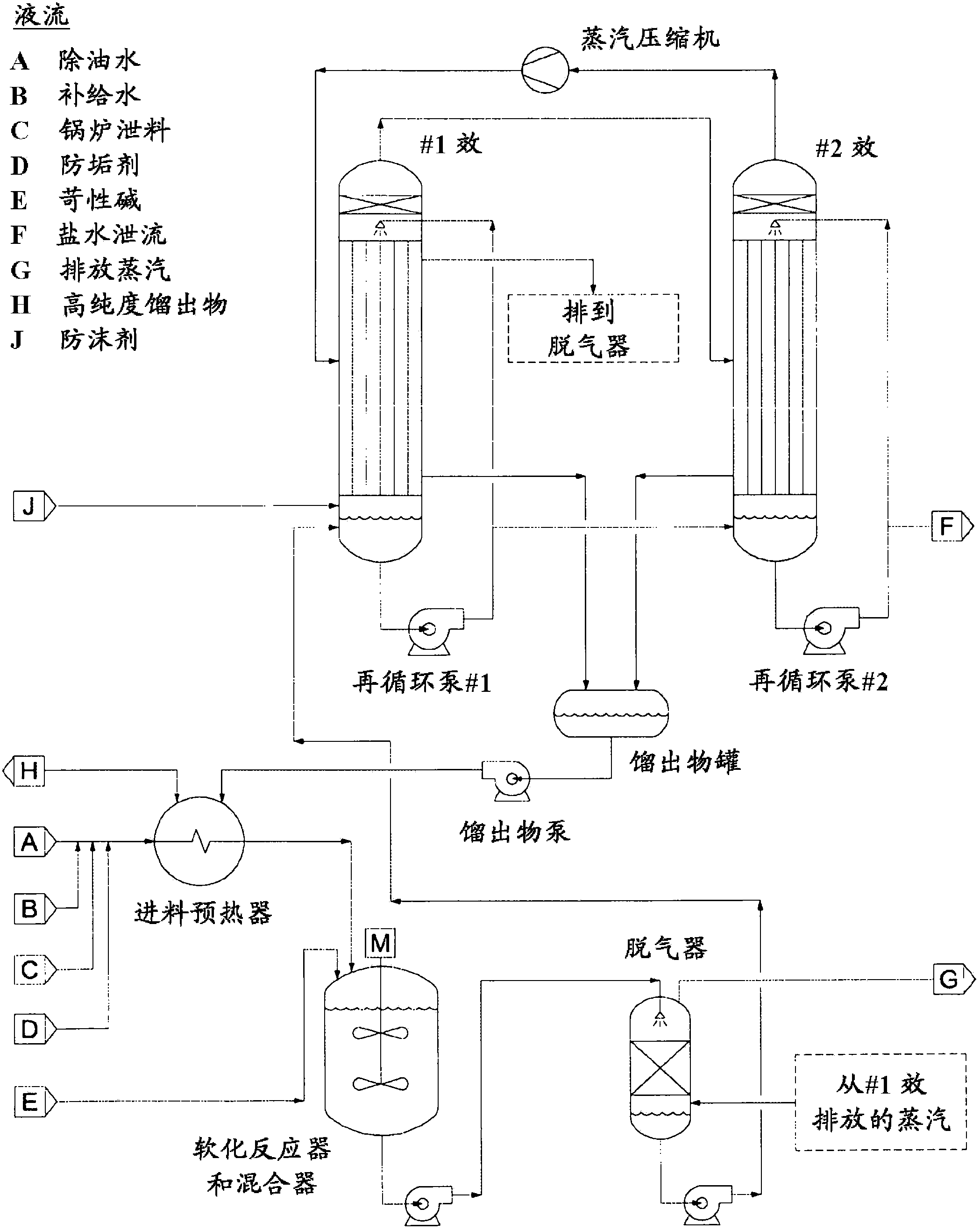 Method for recycling deoiled water using counterflow falling-film evaporators