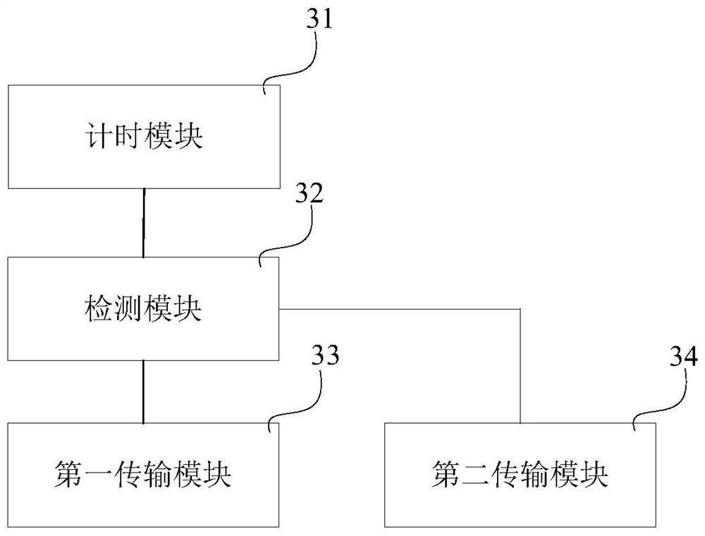 Voice call bearing method, device and mobile terminal