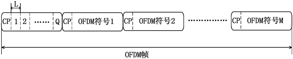 Doppler frequency offset estimation method and apparatus and doppler frequency offset elimination method and apparatus in OFDM system