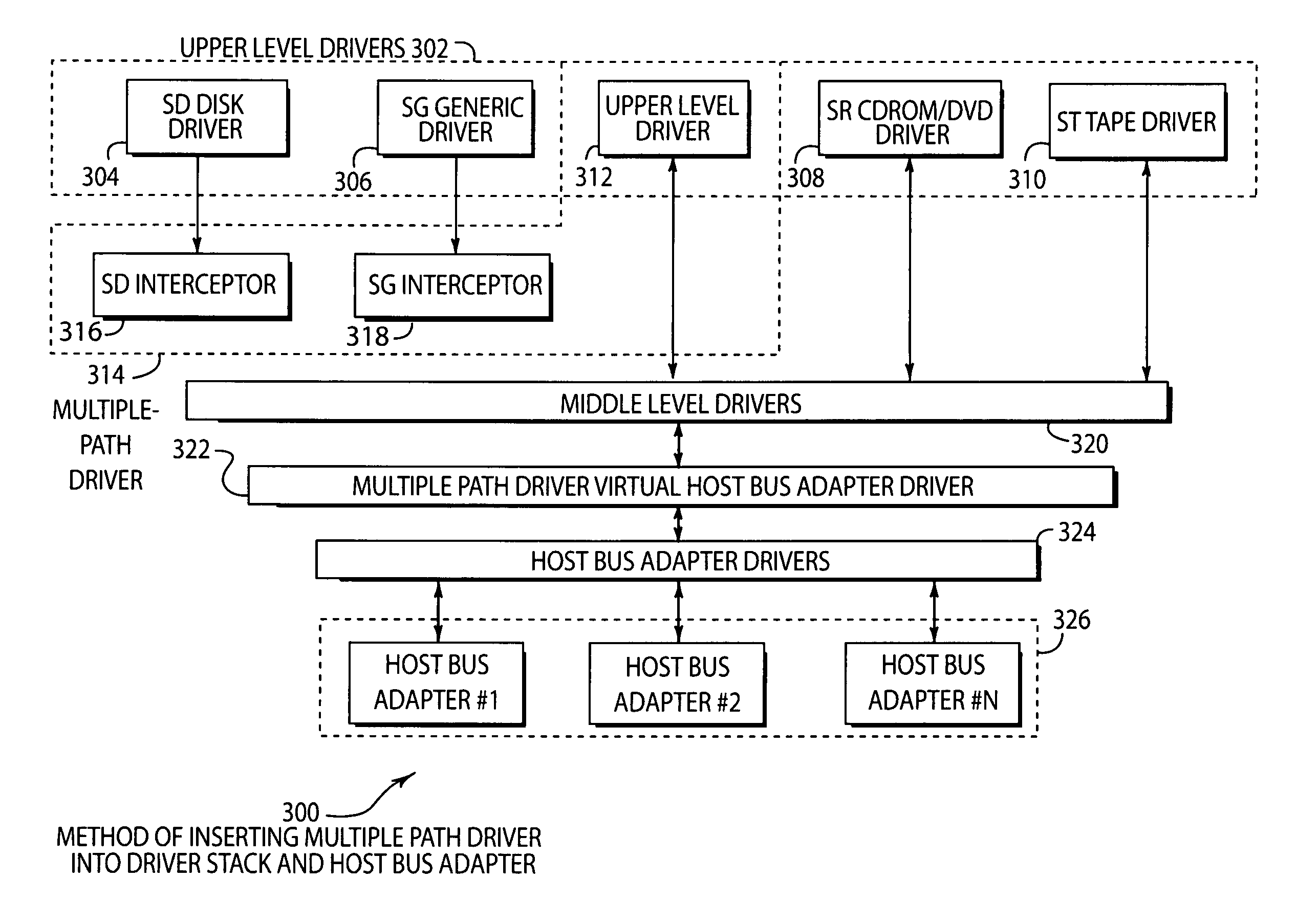 System and method of creating virtual data paths using a multiple-path driver