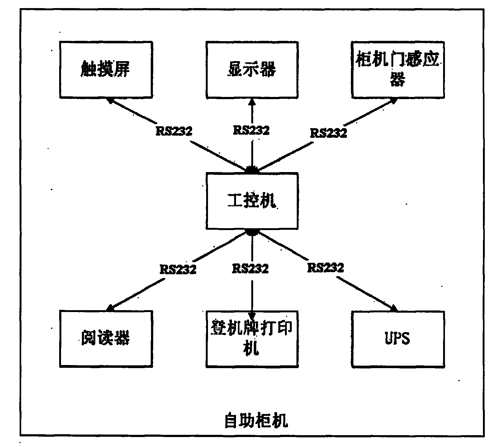 Self-service cabinet