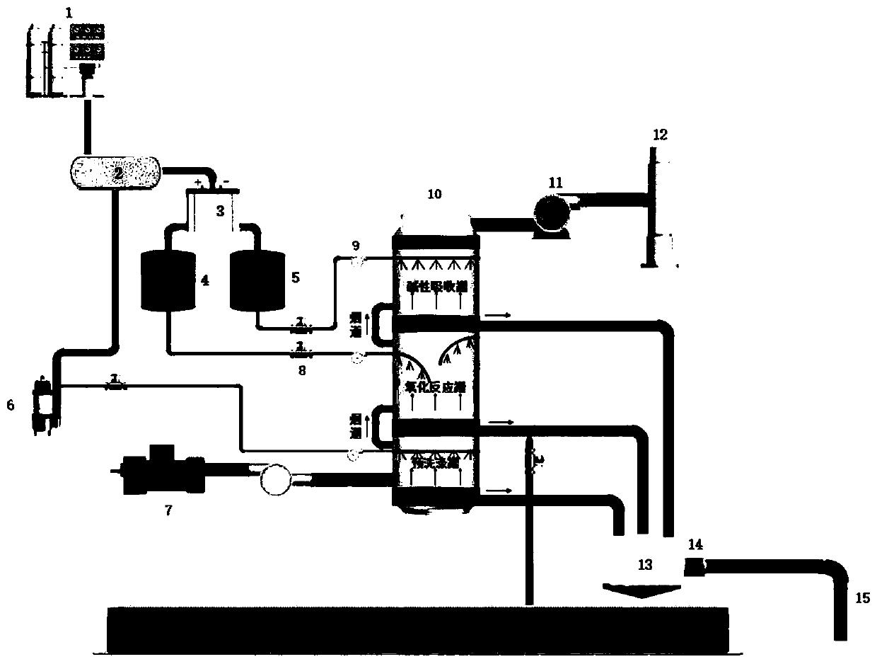 Marine engine tail gas efficient purifying system based on seawater electrolysis and electrostatic spraying