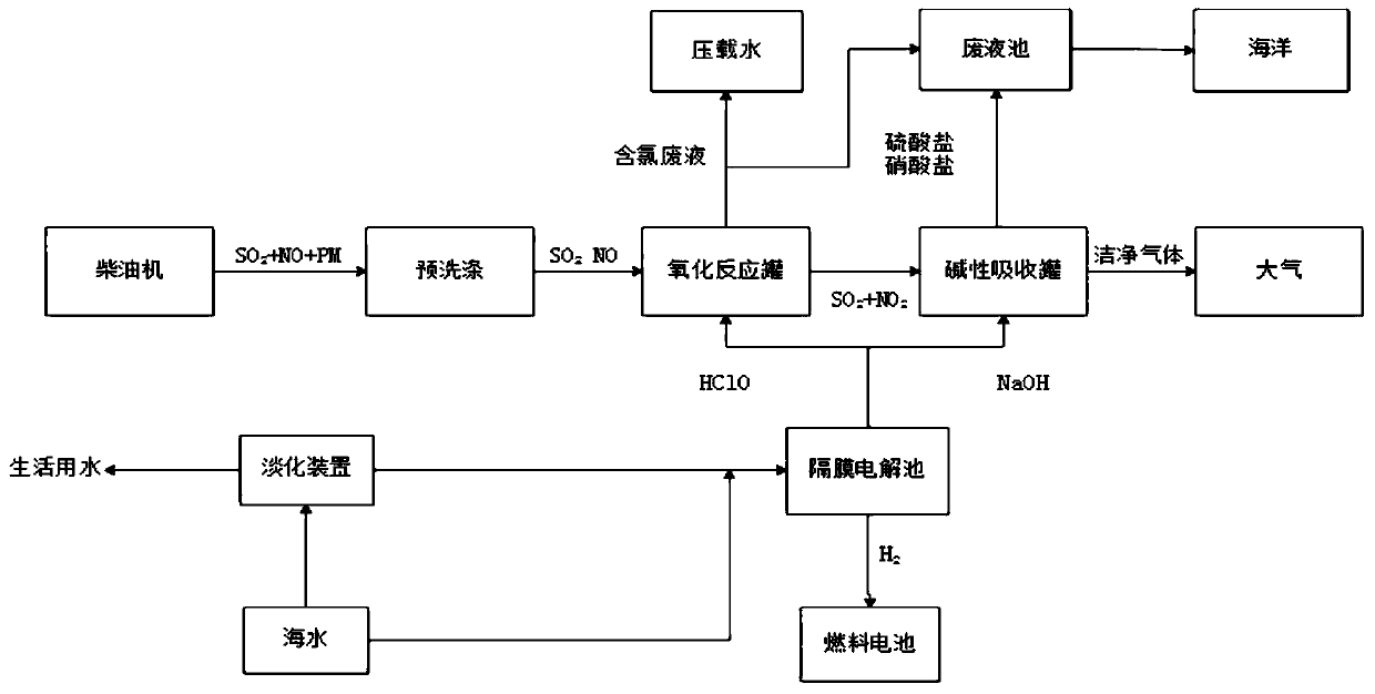 Marine engine tail gas efficient purifying system based on seawater electrolysis and electrostatic spraying