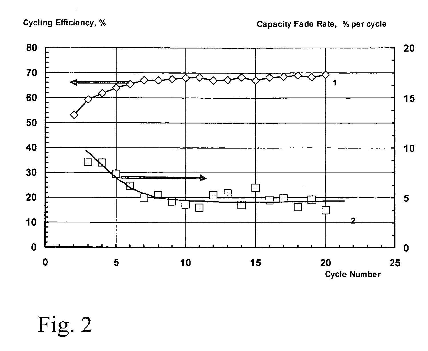 Electrolyte compositions for batteries using sulphur or sulphur compounds