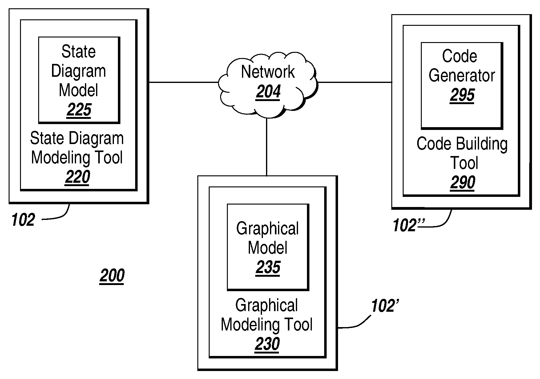 Multi-rate hierarchical state diagrams