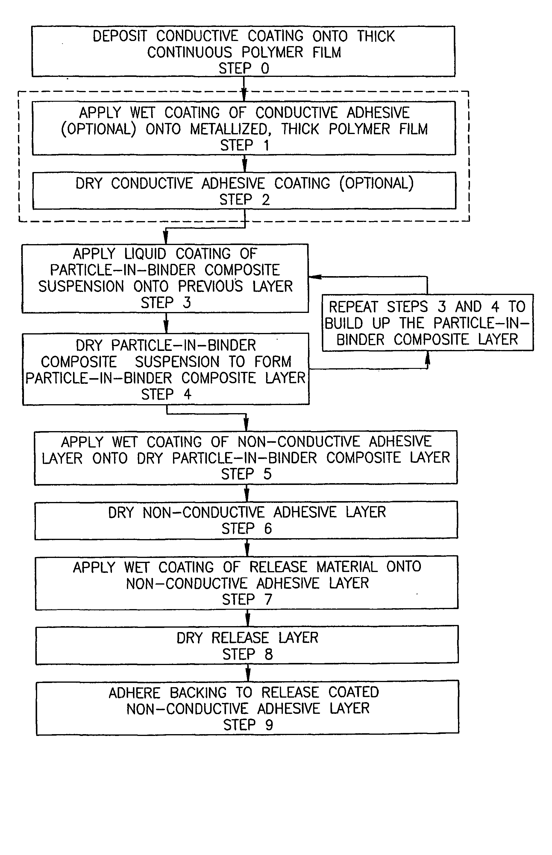 Laminated radiation detector and process for fabrication thereof