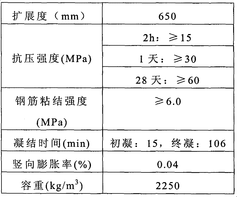 Early-strength grouting material for installation of overweight and oversized equipment and its construction method