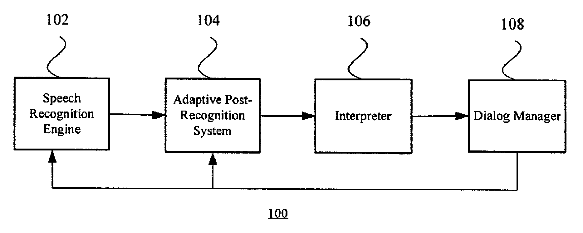 Adaptive context for automatic speech recognition systems