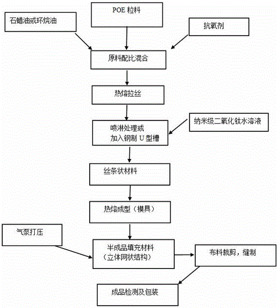 Far-infrared polyolefin elastomer material, and preparation method and application thereof