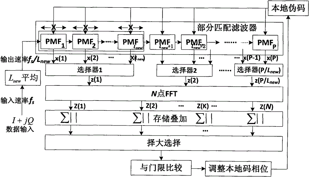 Long code word acquisition method for wireless sensor network