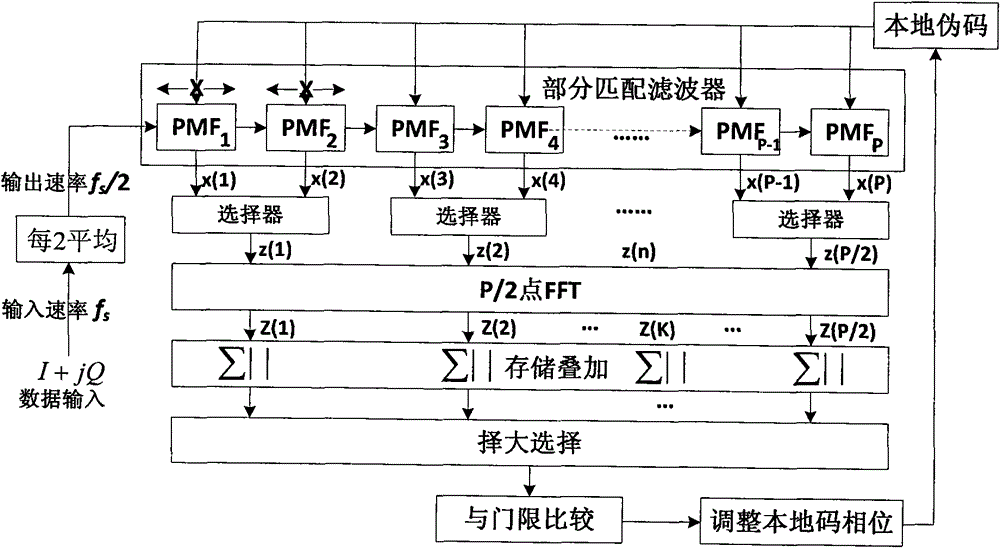 Long code word acquisition method for wireless sensor network