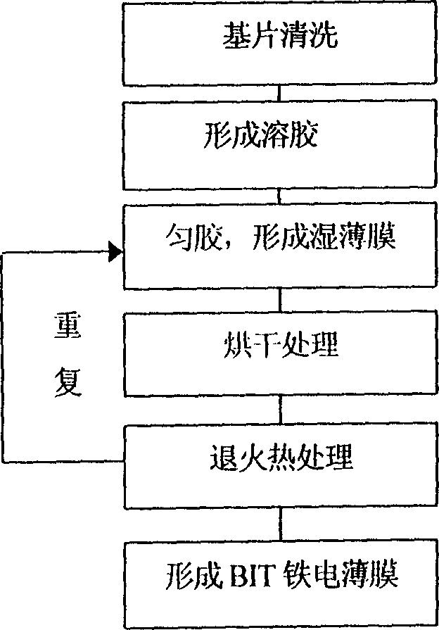 Process for preparing Si base Bi4 Ti3 O12 ferroelectric film