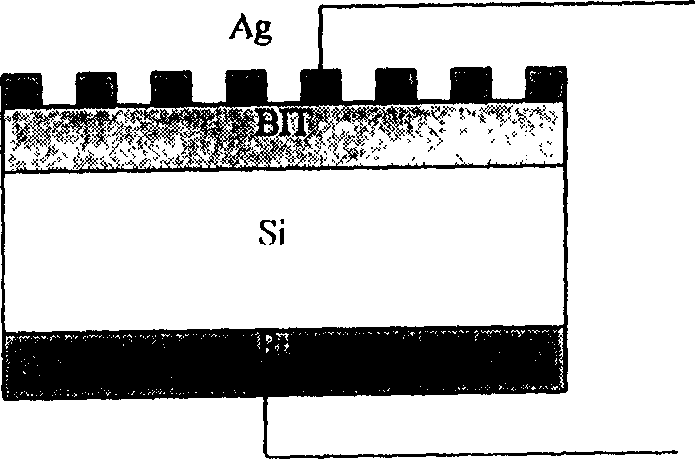 Process for preparing Si base Bi4 Ti3 O12 ferroelectric film