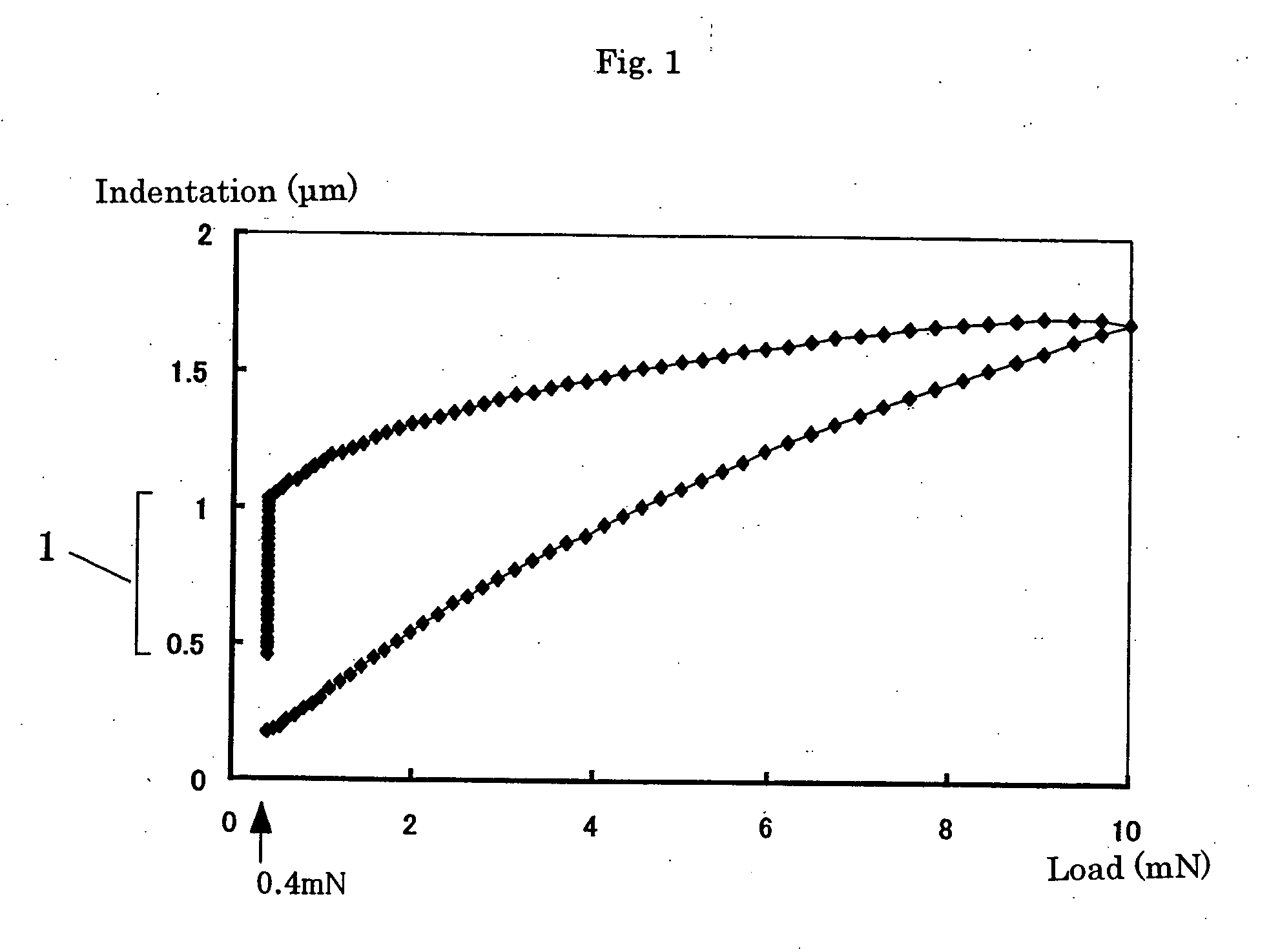Coating compositions and method of forming coating film