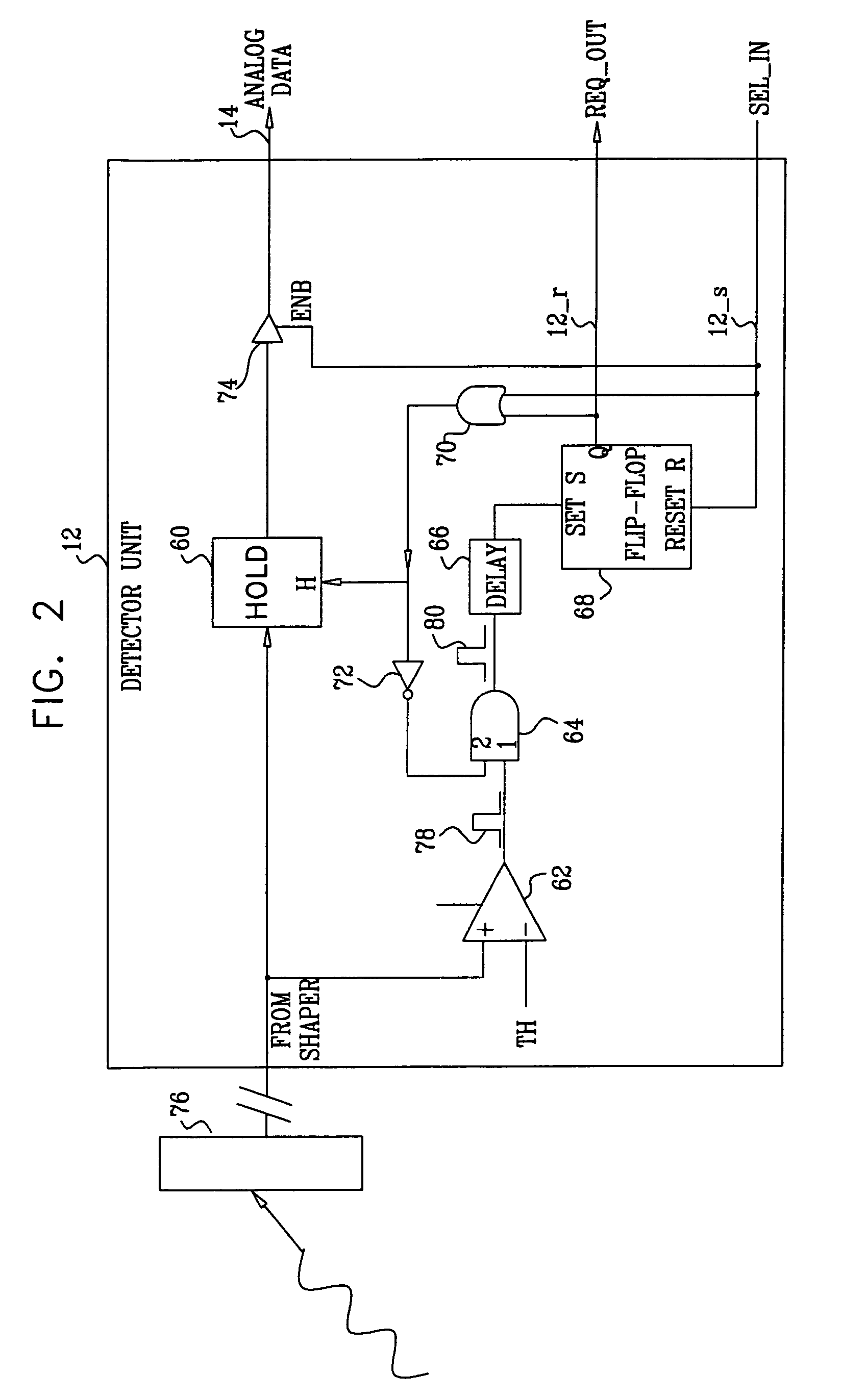 Digital readout system