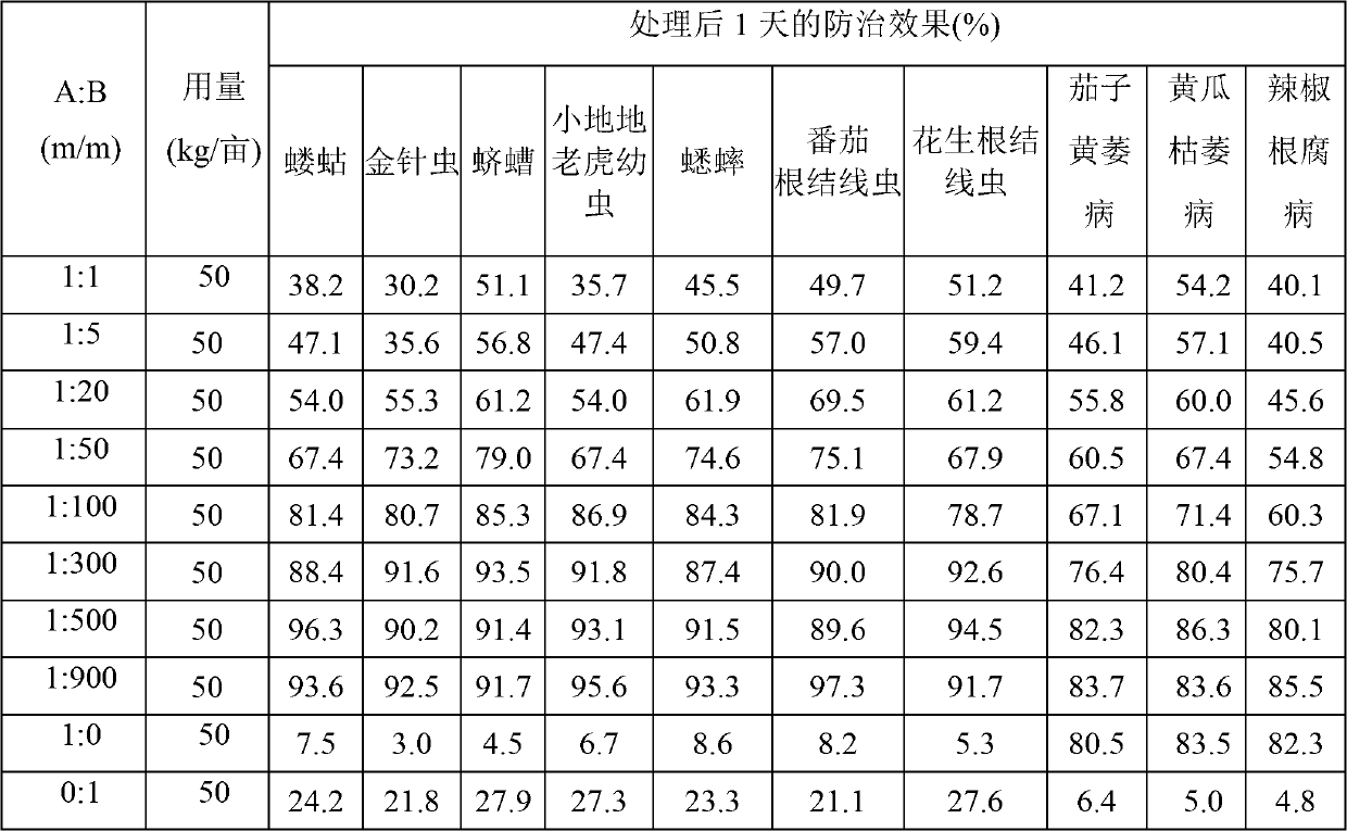 Organic fertilizer, preparation method thereof and method for preventing soil-borne pest diseases