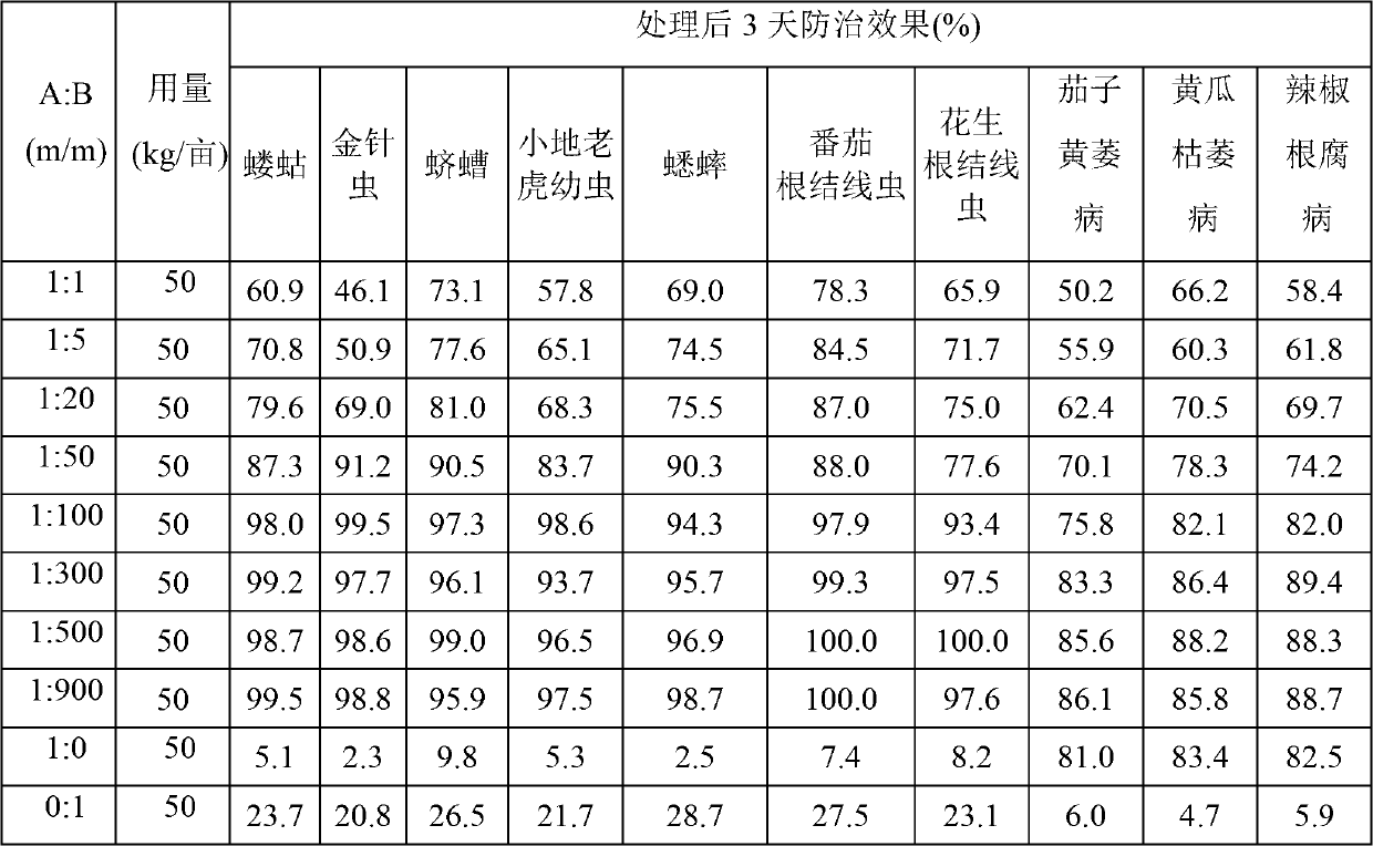 Organic fertilizer, preparation method thereof and method for preventing soil-borne pest diseases