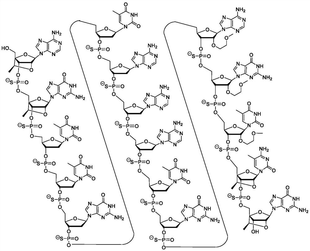 Modulators of irf4 expression