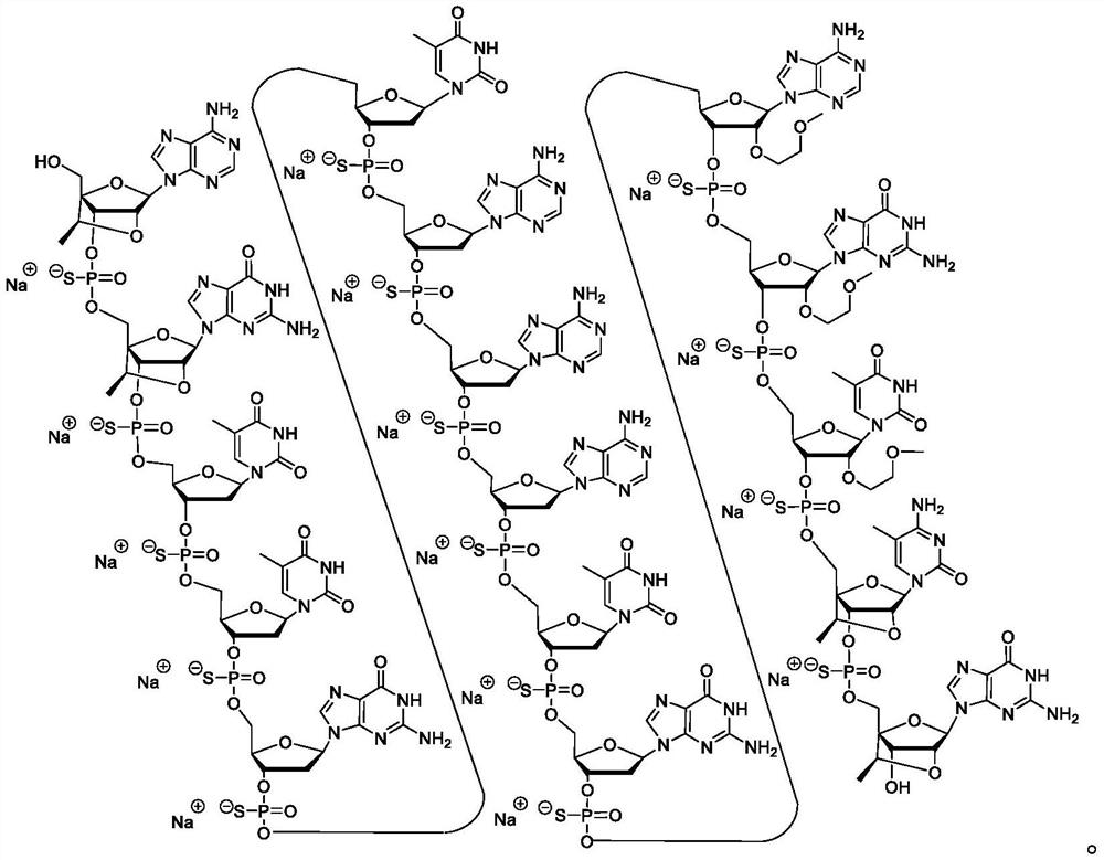 Modulators of irf4 expression