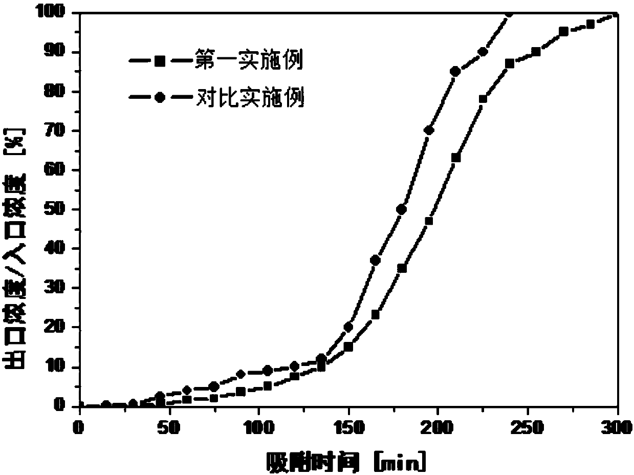 Glass fiber framework molecular sieve paper with porous structure and preparation method of paper