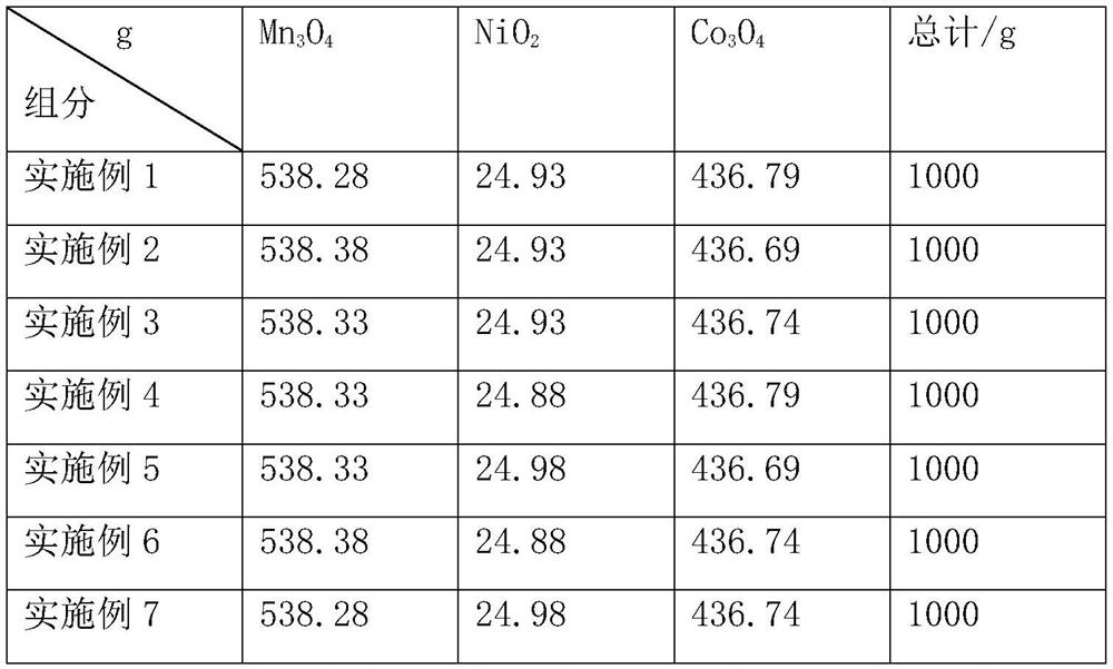 NTC thermistor chip and preparation method thereof