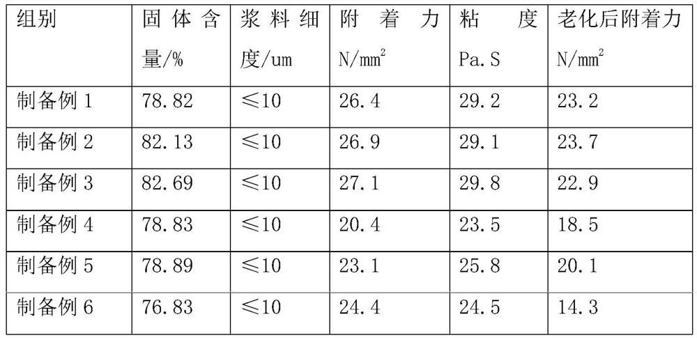 NTC thermistor chip and preparation method thereof