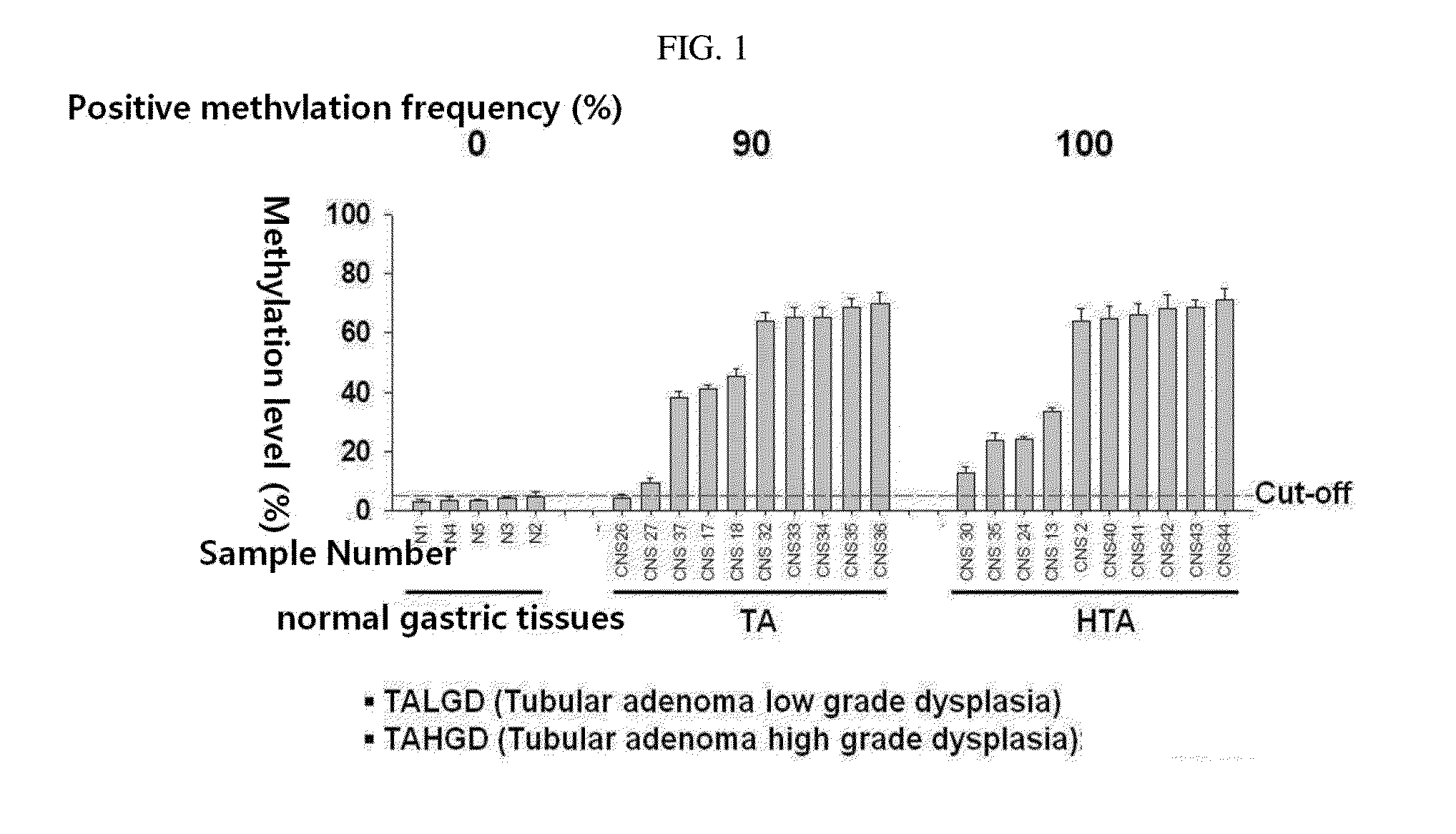 Method for detecting gastric polyp and gastric cancer marker gene of gastric polyp and gastric cancer-specific methylation