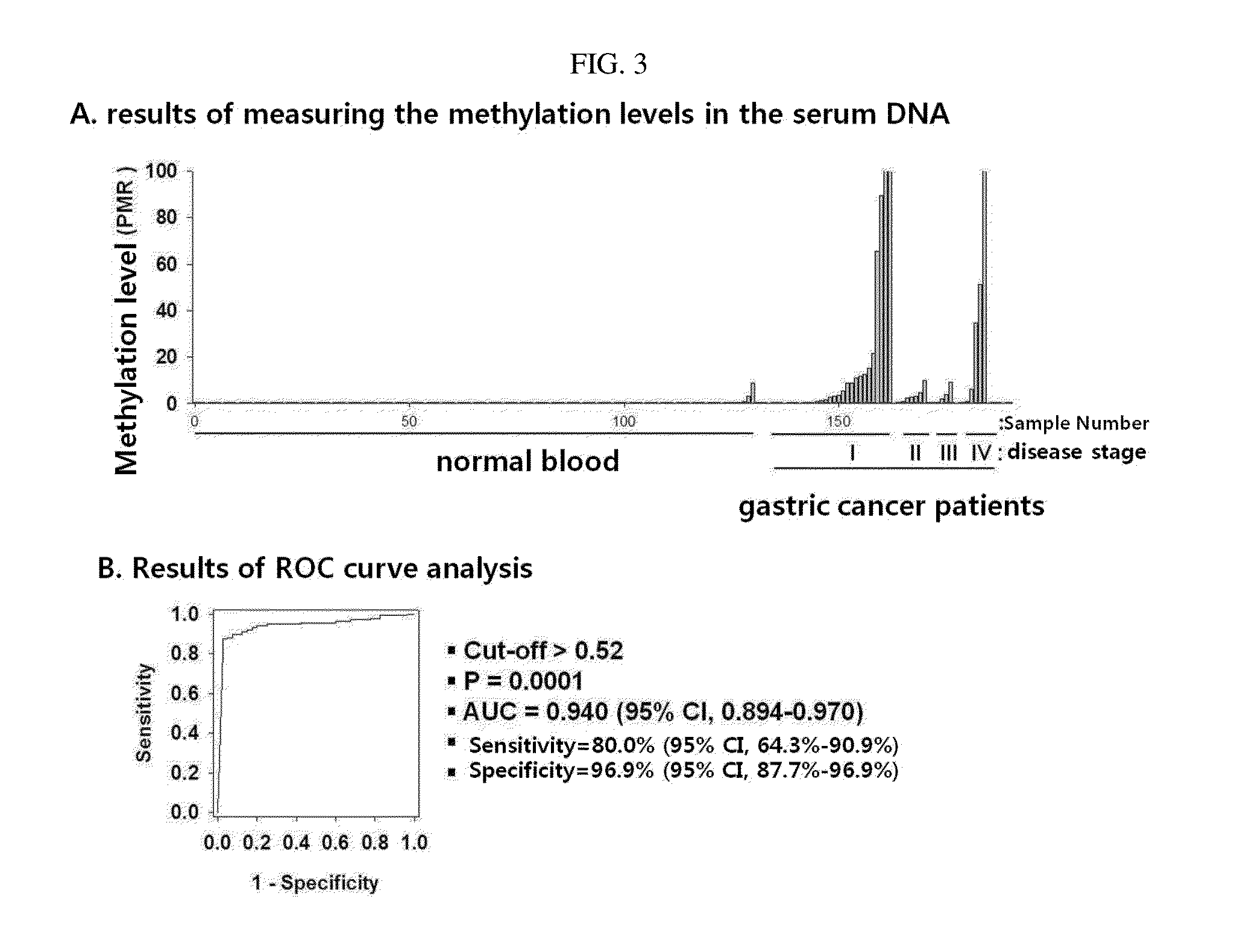 Method for detecting gastric polyp and gastric cancer marker gene of gastric polyp and gastric cancer-specific methylation