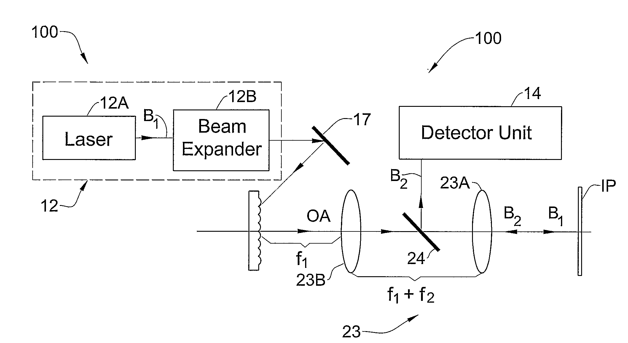 Microscope system and method