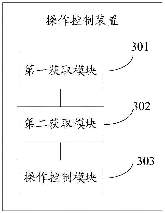Operation control method and device
