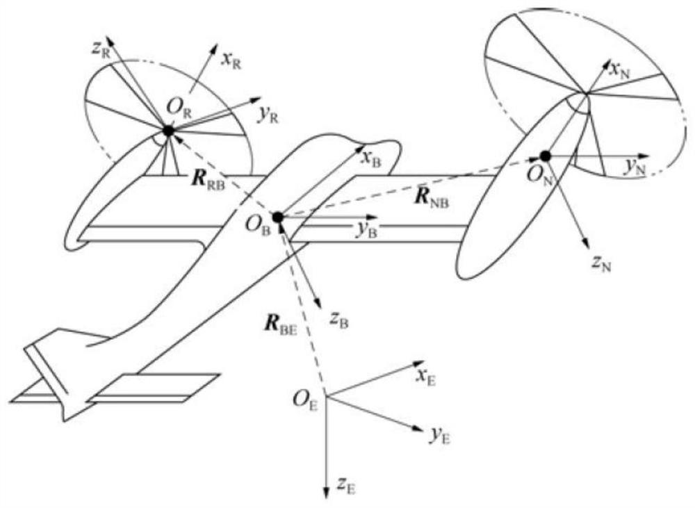 A nonlinear light gray model identification and correction method for tilt-rotor unmanned aerial vehicles