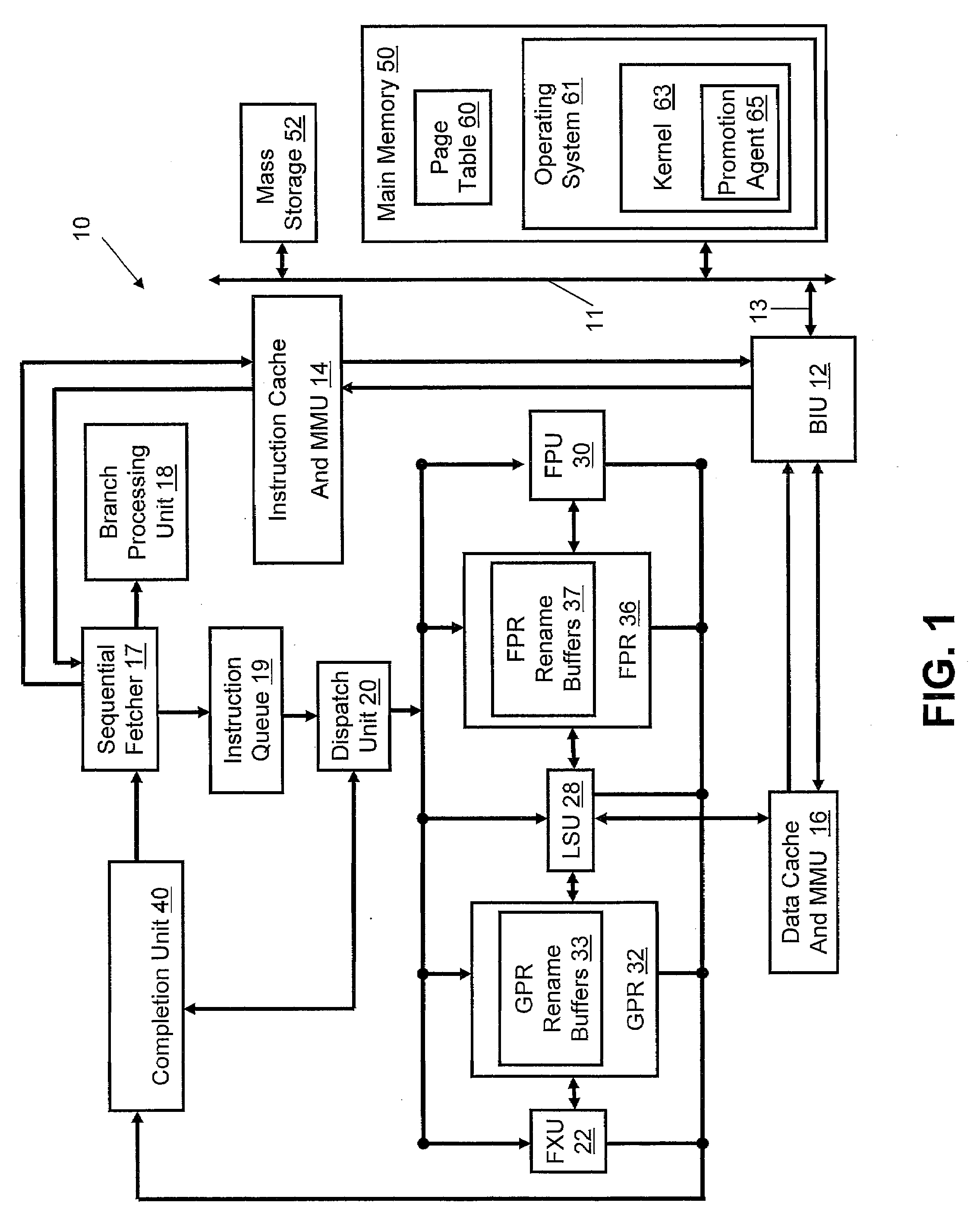 Method and System for Performance-Driven Memory Page Size Promotion