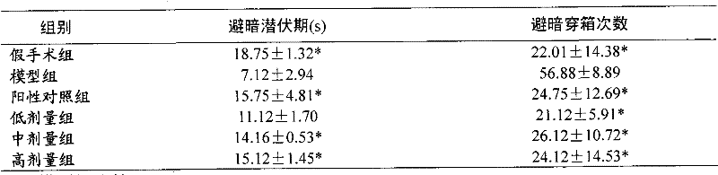 Application of oligomeric proantho cyanidins in preparing products resisting vascular dementia