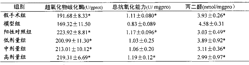 Application of oligomeric proantho cyanidins in preparing products resisting vascular dementia