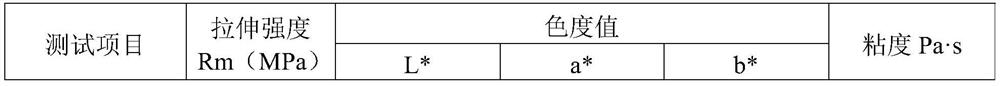 Polyether ether ketone and its preparation method