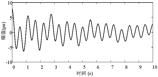 Low-frequency oscillation analysis method based on SURE wavelet denoising and improved HHT