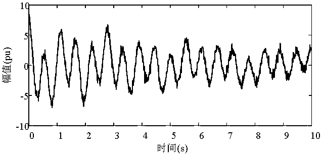 Low-frequency oscillation analysis method based on SURE wavelet denoising and improved HHT