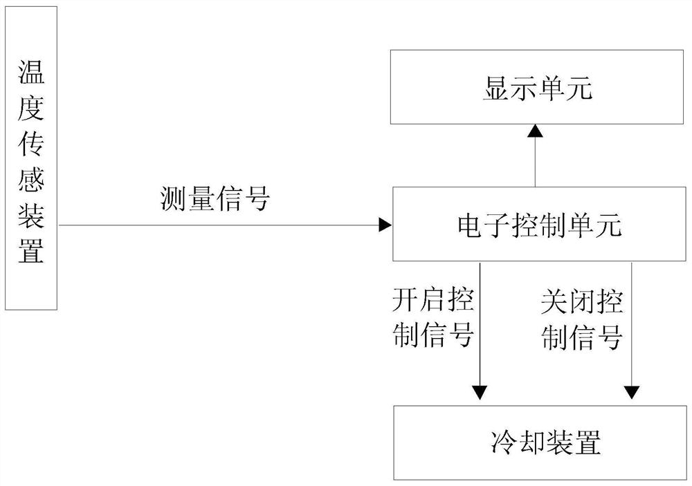 Oil Temperature Monitoring System and Motor Vehicles