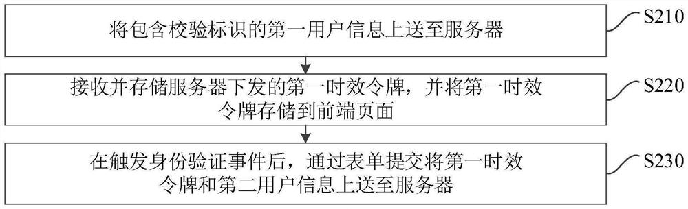 Identity verification method and system and storage medium