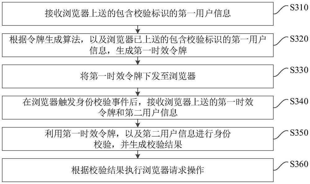 Identity verification method and system and storage medium