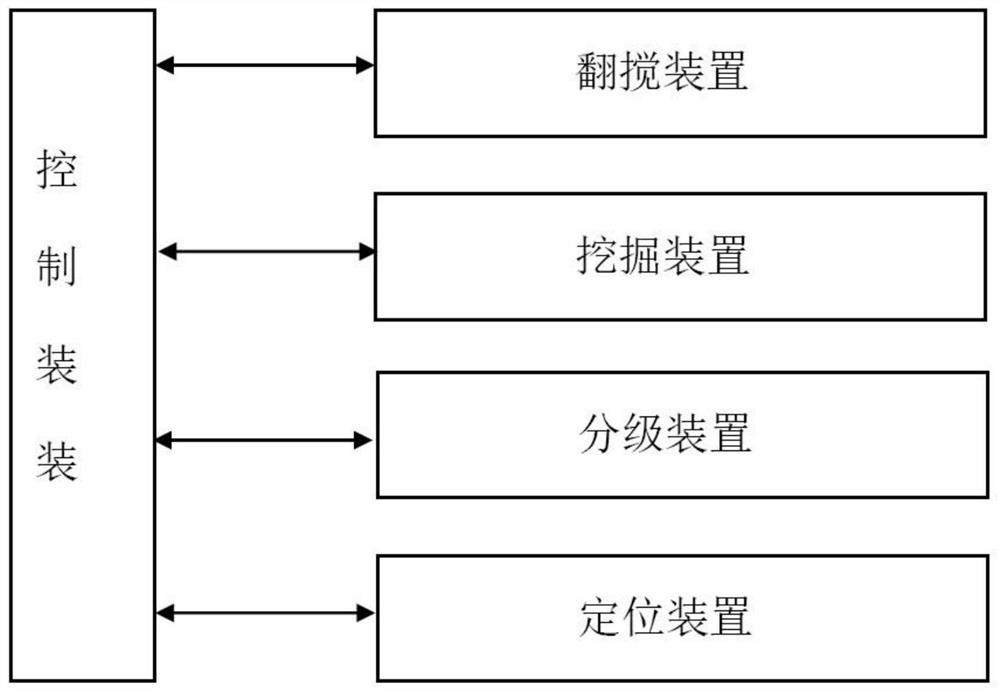 A multifunctional platform type desilting device for bridge construction