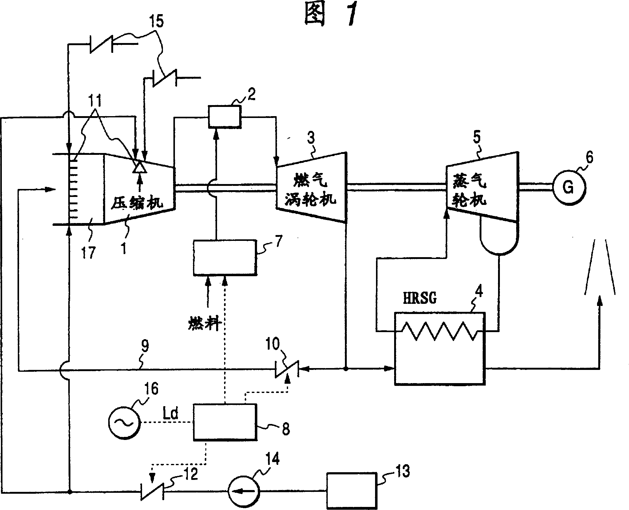 Method for operating exhaust gas recirculation type gas turbine