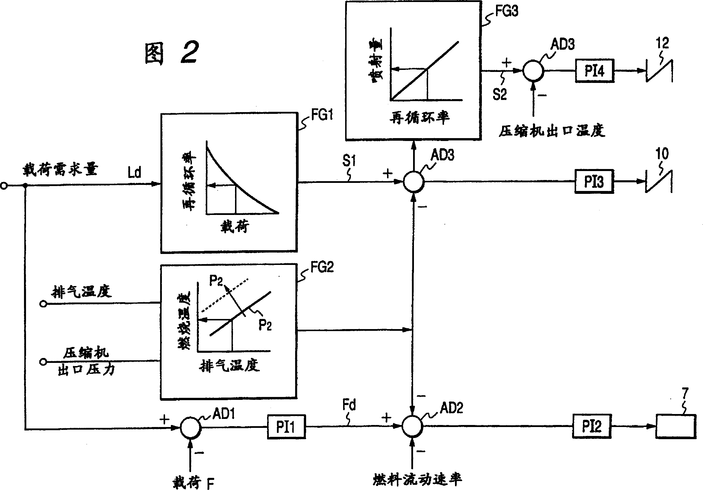 Method for operating exhaust gas recirculation type gas turbine