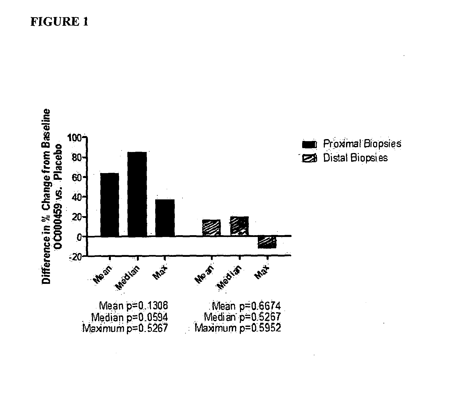 Combination of CRTH2 Antagonist and a Proton Pump Inhibitor for the Treatment of Eosinophilic Esophagitis