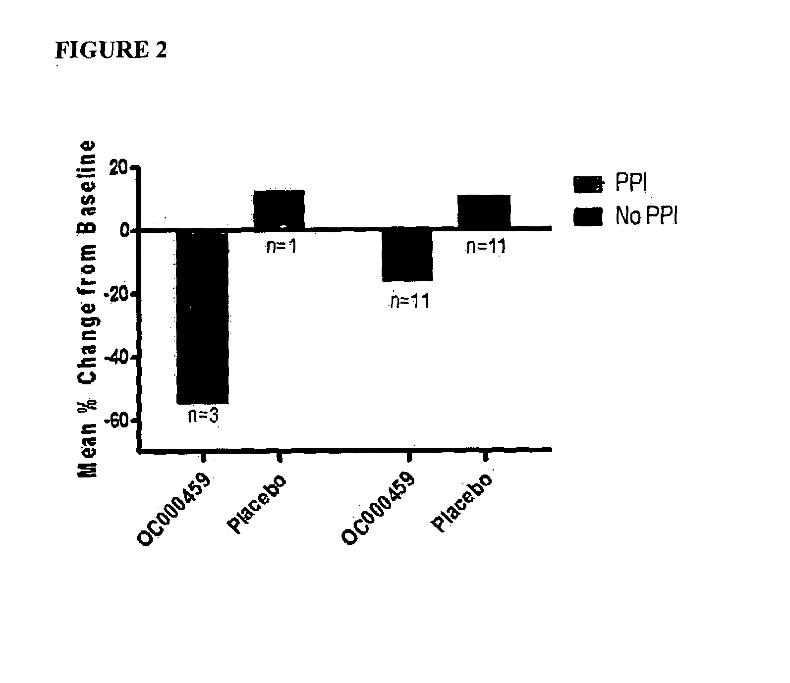 Combination of CRTH2 Antagonist and a Proton Pump Inhibitor for the Treatment of Eosinophilic Esophagitis
