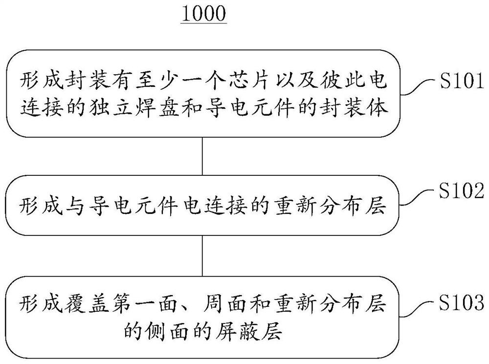 Chip packaging structure and manufacturing method thereof