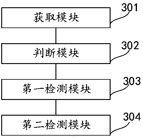 Fault detection method, device, equipment and medium of pressure wave sensor in train